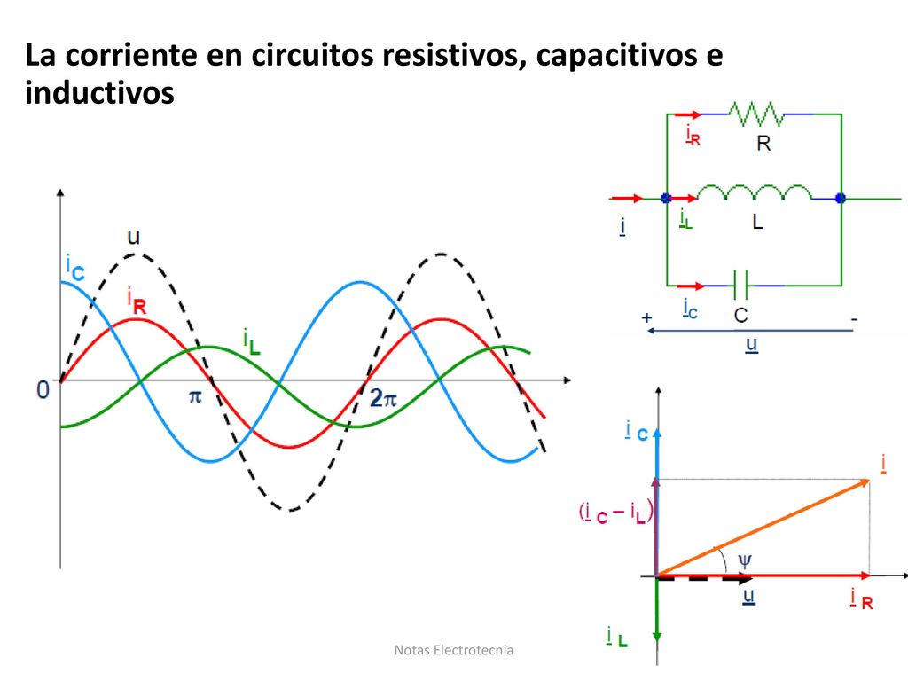 La corriente en circuitos resistivos, capacitivos e inductivos