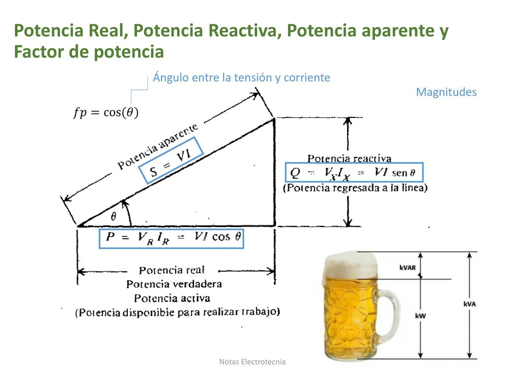 Potencia Real, Potencia Reactiva, Potencia aparente y Factor de potencia