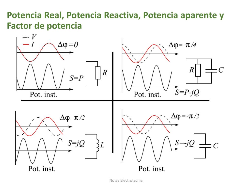 Potencia Real, Potencia Reactiva, Potencia aparente y Factor de potencia
