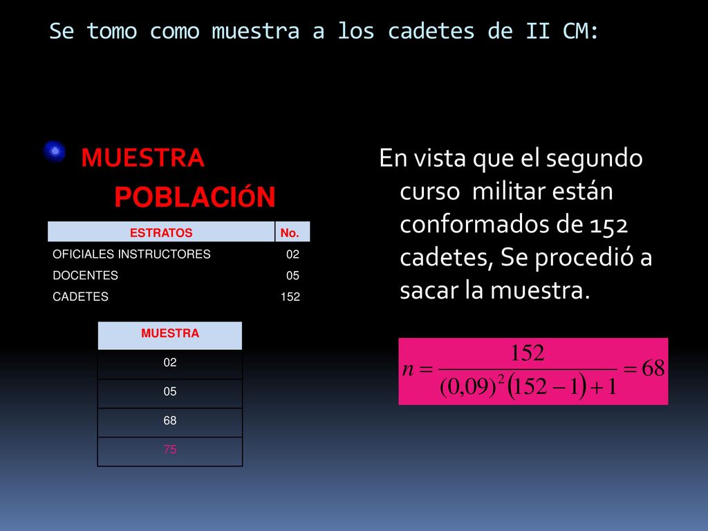 Se tomo como muestra a los cadetes de II CM:
