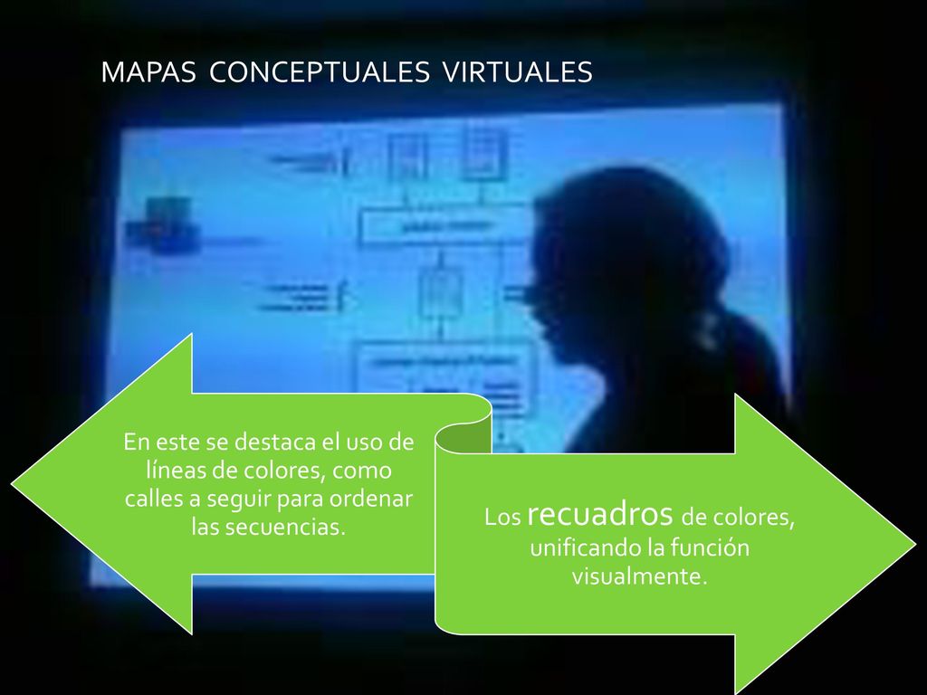Los recuadros de colores, unificando la función visualmente.
