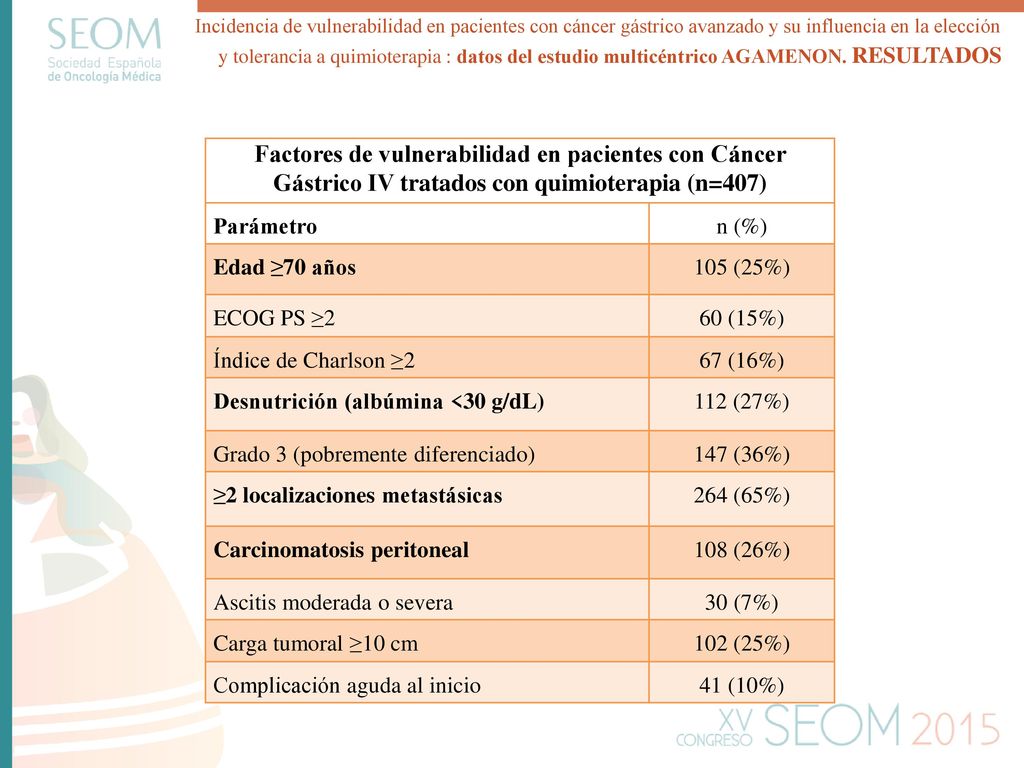 Incidencia de vulnerabilidad en pacientes con cáncer gástrico avanzado y su influencia en la elección y tolerancia a quimioterapia : datos del estudio multicéntrico AGAMENON. RESULTADOS