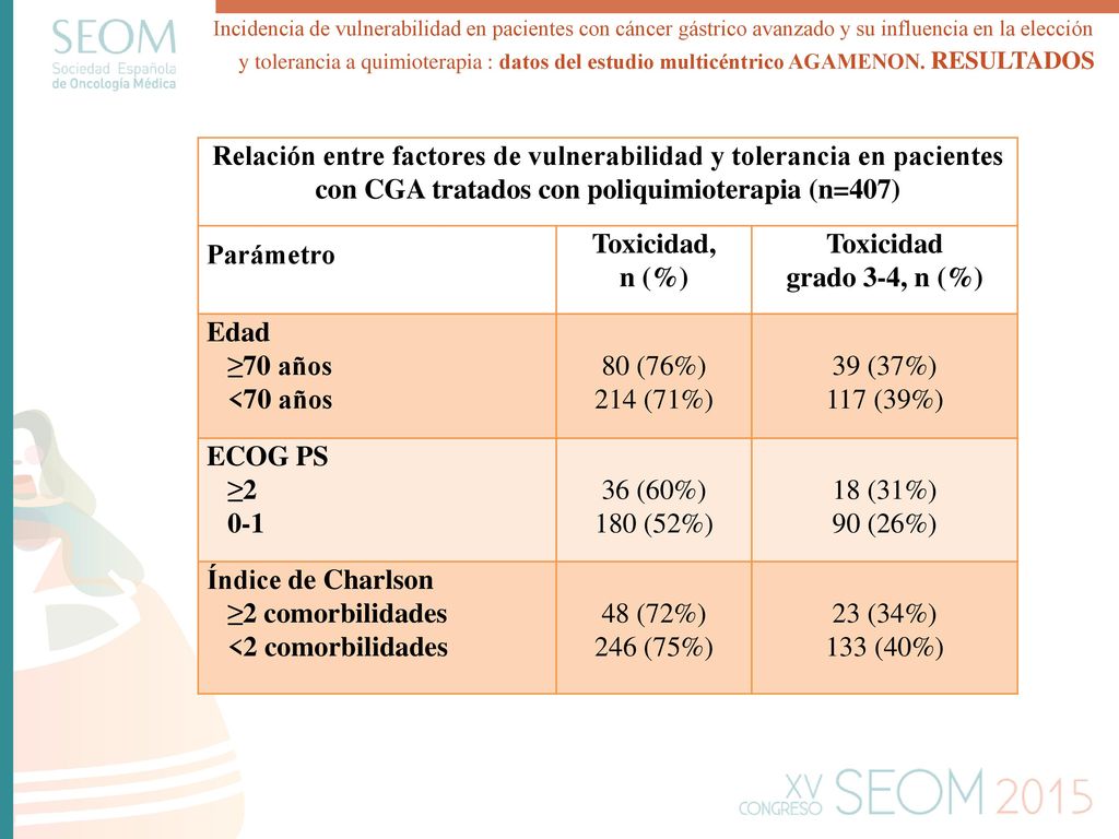 Incidencia de vulnerabilidad en pacientes con cáncer gástrico avanzado y su influencia en la elección y tolerancia a quimioterapia : datos del estudio multicéntrico AGAMENON. RESULTADOS