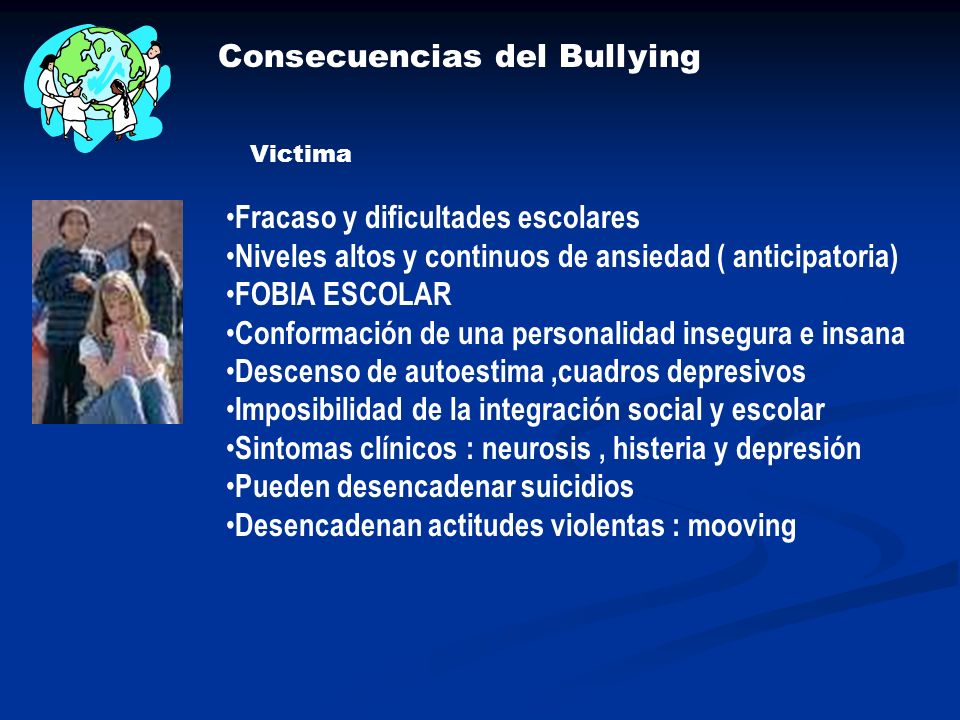 Consecuencias del Bullying