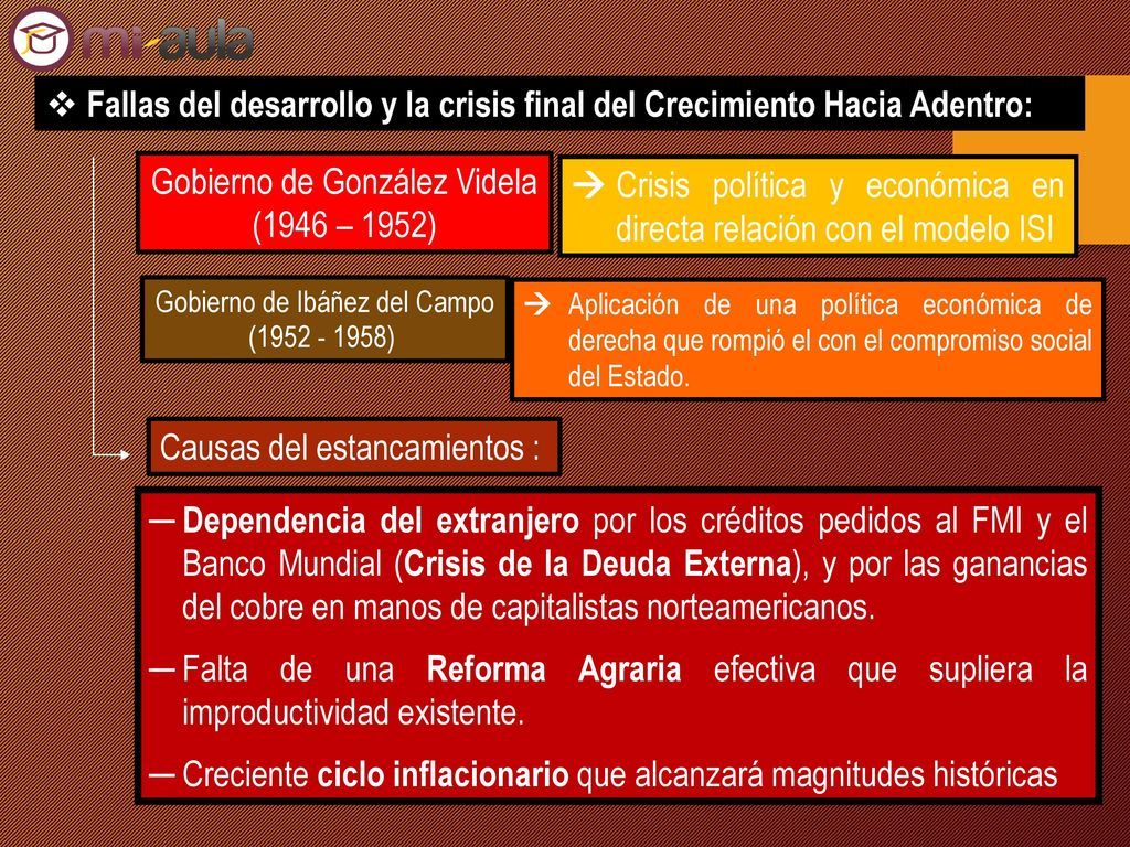Fallas del desarrollo y la crisis final del Crecimiento Hacia Adentro: