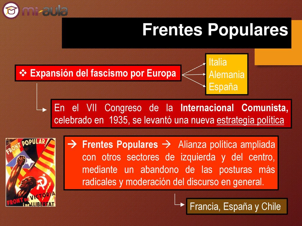 Frentes Populares Italia Alemania Expansión del fascismo por Europa
