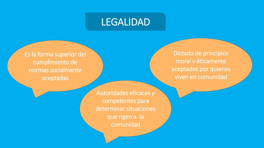 Es la forma superior del cumplimiento de normas socialmente aceptadas