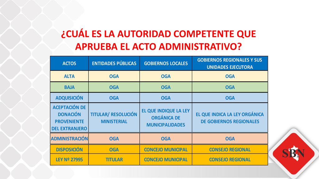 ¿CUÁL ES LA AUTORIDAD COMPETENTE QUE APRUEBA EL ACTO ADMINISTRATIVO