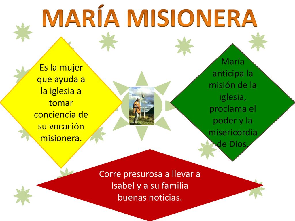 Corre presurosa a llevar a Isabel y a su familia buenas noticias.