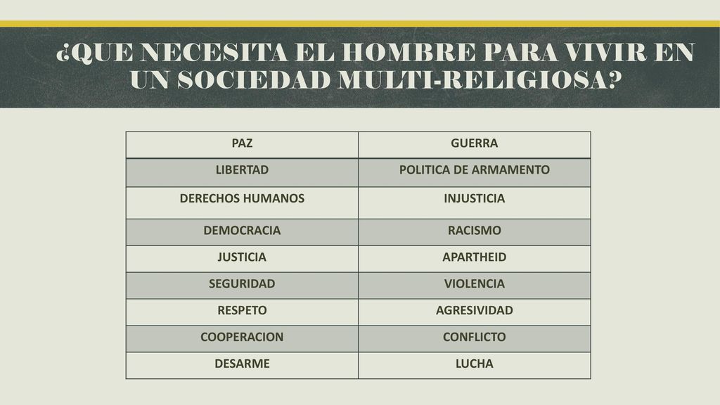 ¿QUE NECESITA EL HOMBRE PARA VIVIR EN UN SOCIEDAD MULTI-RELIGIOSA