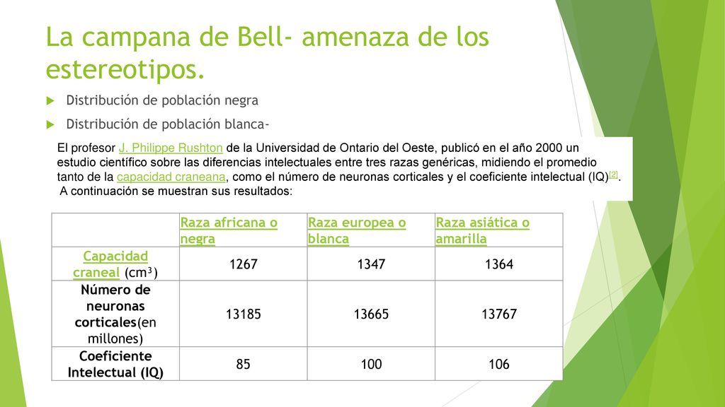 La campana de Bell- amenaza de los estereotipos.