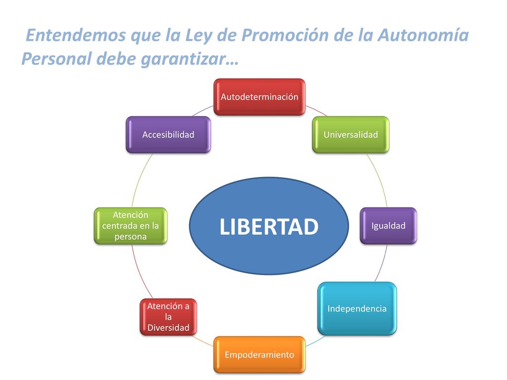 Entendemos que la Ley de Promoción de la Autonomía Personal debe garantizar…