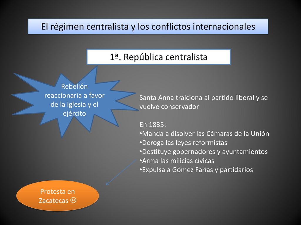 El régimen centralista y los conflictos internacionales