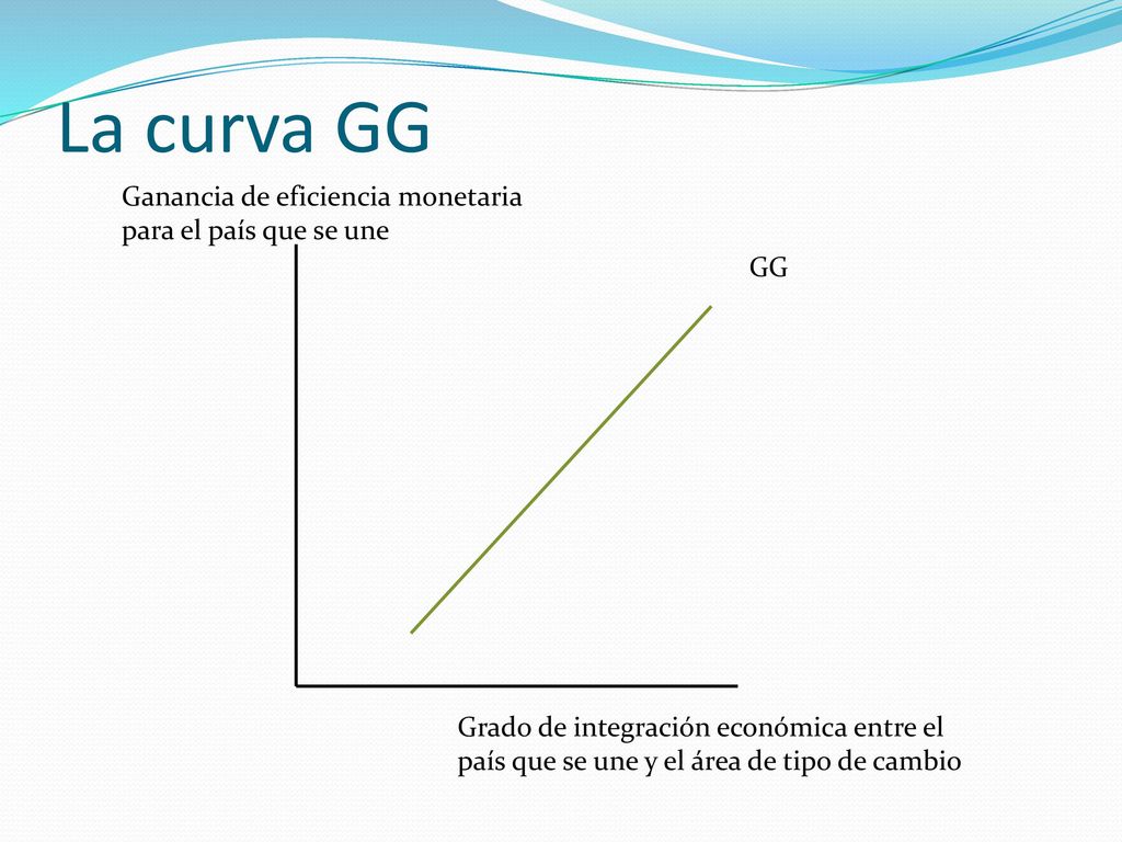 La curva GG Ganancia de eficiencia monetaria para el país que se une
