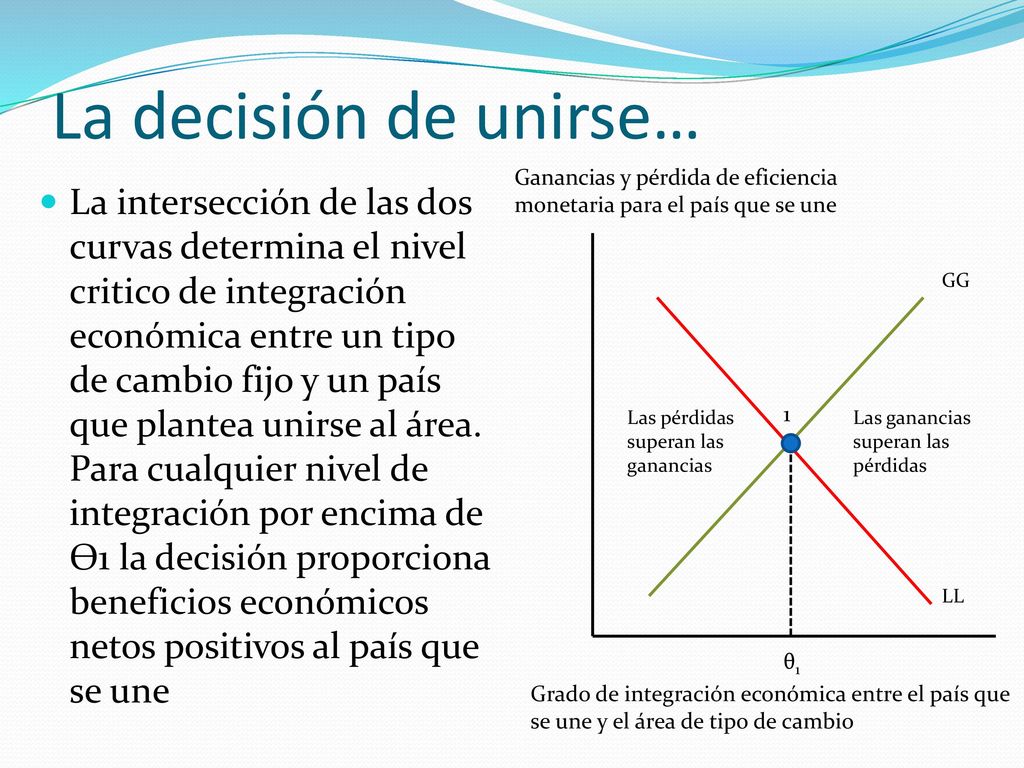 La decisión de unirse… Ganancias y pérdida de eficiencia monetaria para el país que se une.