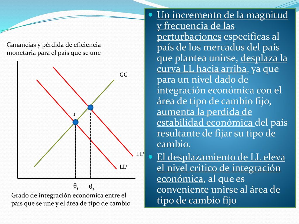 Un incremento de la magnitud y frecuencia de las perturbaciones especificas al país de los mercados del país que plantea unirse, desplaza la curva LL hacia arriba, ya que para un nivel dado de integración económica con el área de tipo de cambio fijo, aumenta la perdida de estabilidad económica del país resultante de fijar su tipo de cambio.