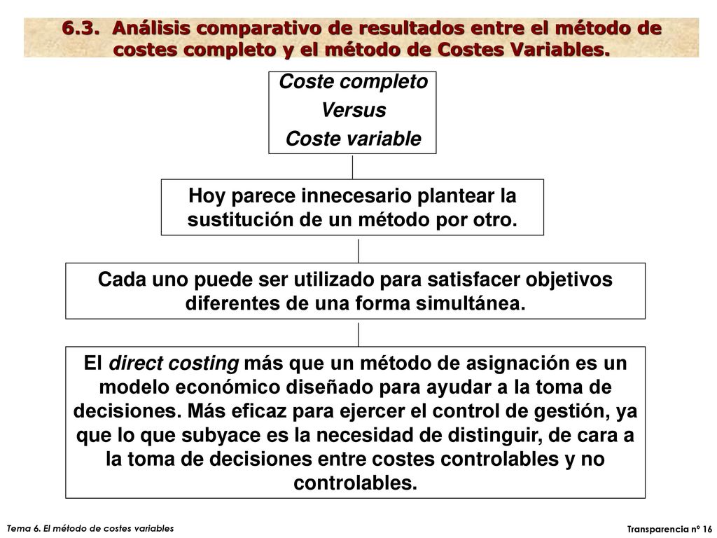 Hoy parece innecesario plantear la sustitución de un método por otro.
