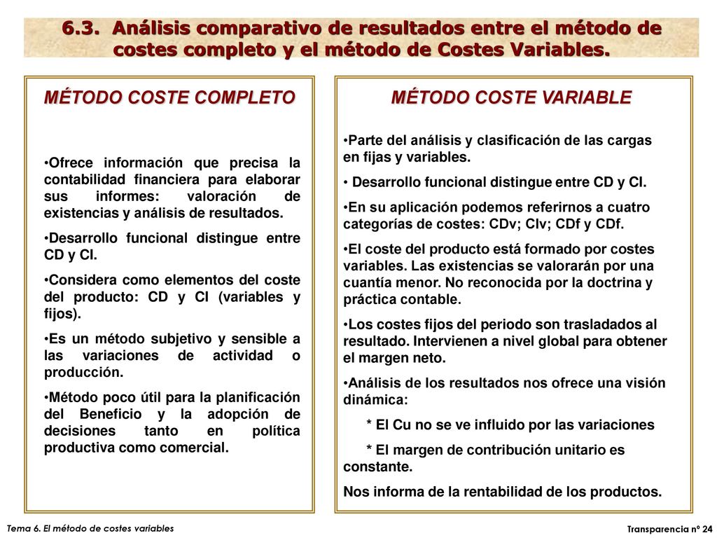6.3. Análisis comparativo de resultados entre el método de costes completo y el método de Costes Variables.
