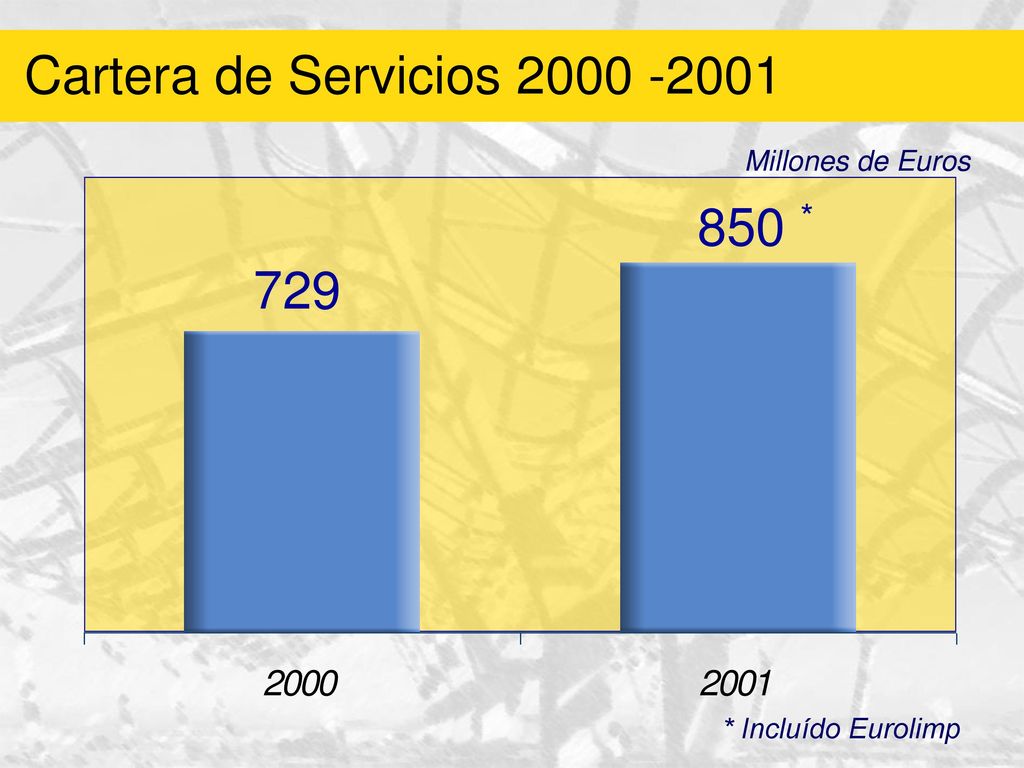 Servicios Cifra de Ventas ,7 Resultado de explotación 12 7