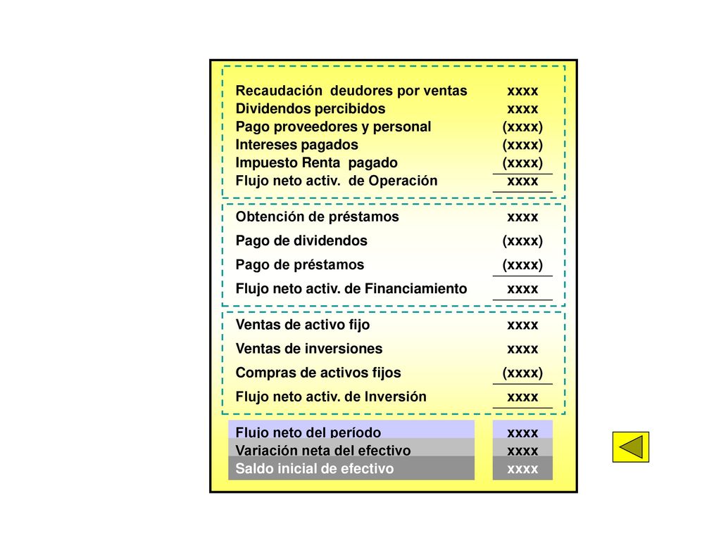 Recaudación deudores por ventas xxxx Dividendos percibidos xxxx