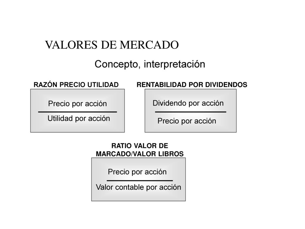 RENTABILIDAD POR DIVIDENDOS RATIO VALOR DE MARCADO/VALOR LIBROS