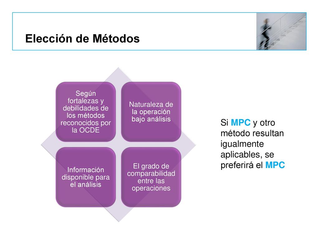 Elección de Métodos Según fortalezas y debilidades de los métodos reconocidos por la OCDE. Naturaleza de la operación bajo análisis.
