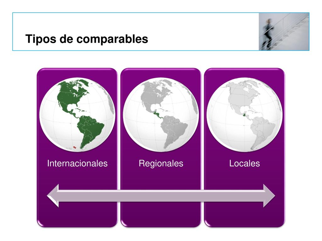 Tipos de comparables Internacionales Regionales Locales