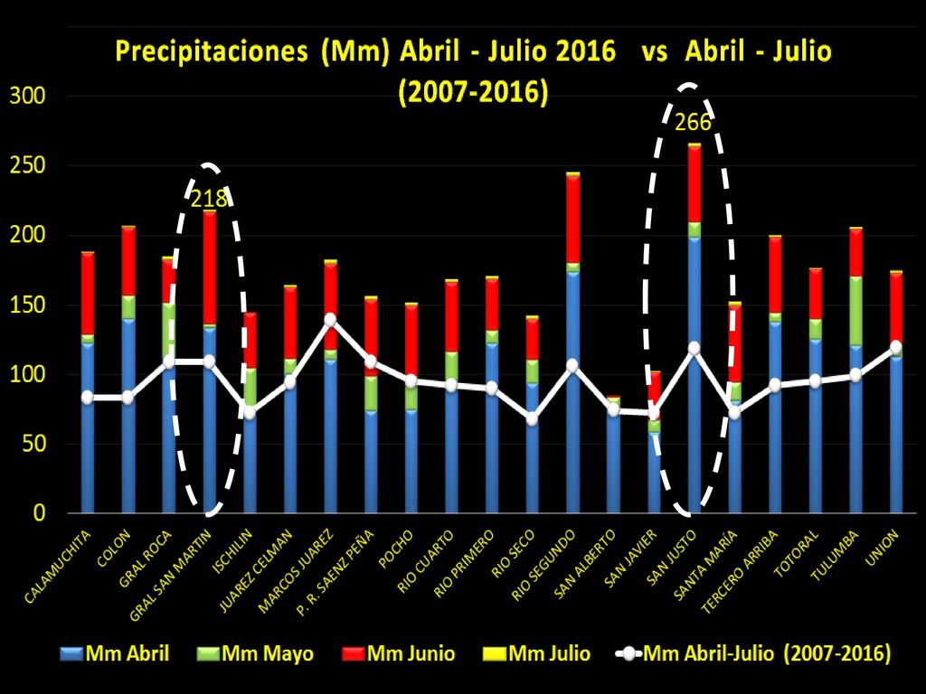 El temporal de abril afecto principalmente al cultivo de soja, condicionando su calidad y las maniobras de cosecha