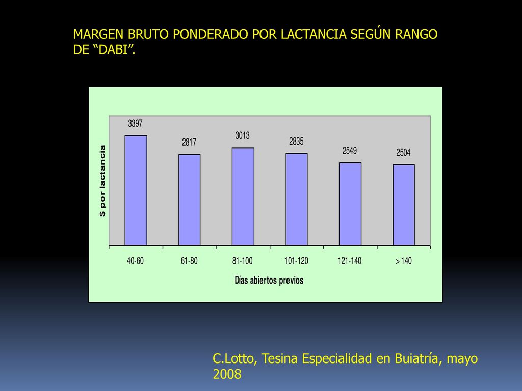 MARGEN BRUTO PONDERADO POR LACTANCIA SEGÚN RANGO DE DABI .