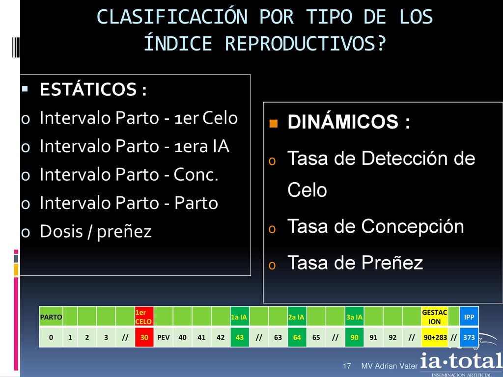 CLASIFICACIÓN POR TIPO DE LOS ÍNDICE REPRODUCTIVOS