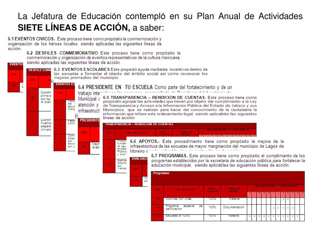 La Jefatura de Educación contempló en su Plan Anual de Actividades SIETE LÍNEAS DE ACCIÓN, a saber: