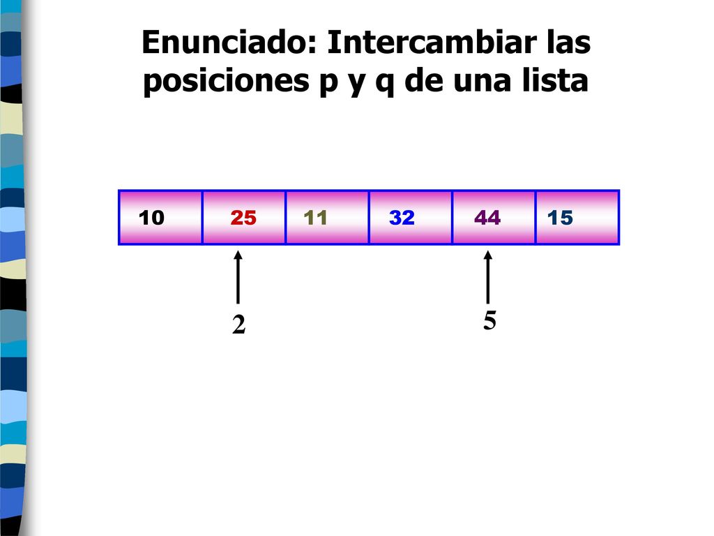Enunciado: Intercambiar las posiciones p y q de una lista
