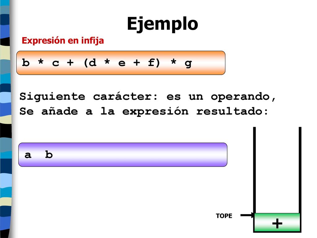 Ejemplo + b * c + (d * e + f) * g Siguiente carácter: es un operando,