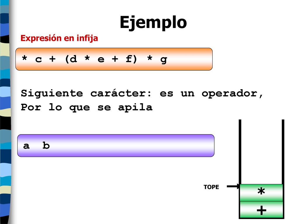 Ejemplo * + * c + (d * e + f) * g Siguiente carácter: es un operador,
