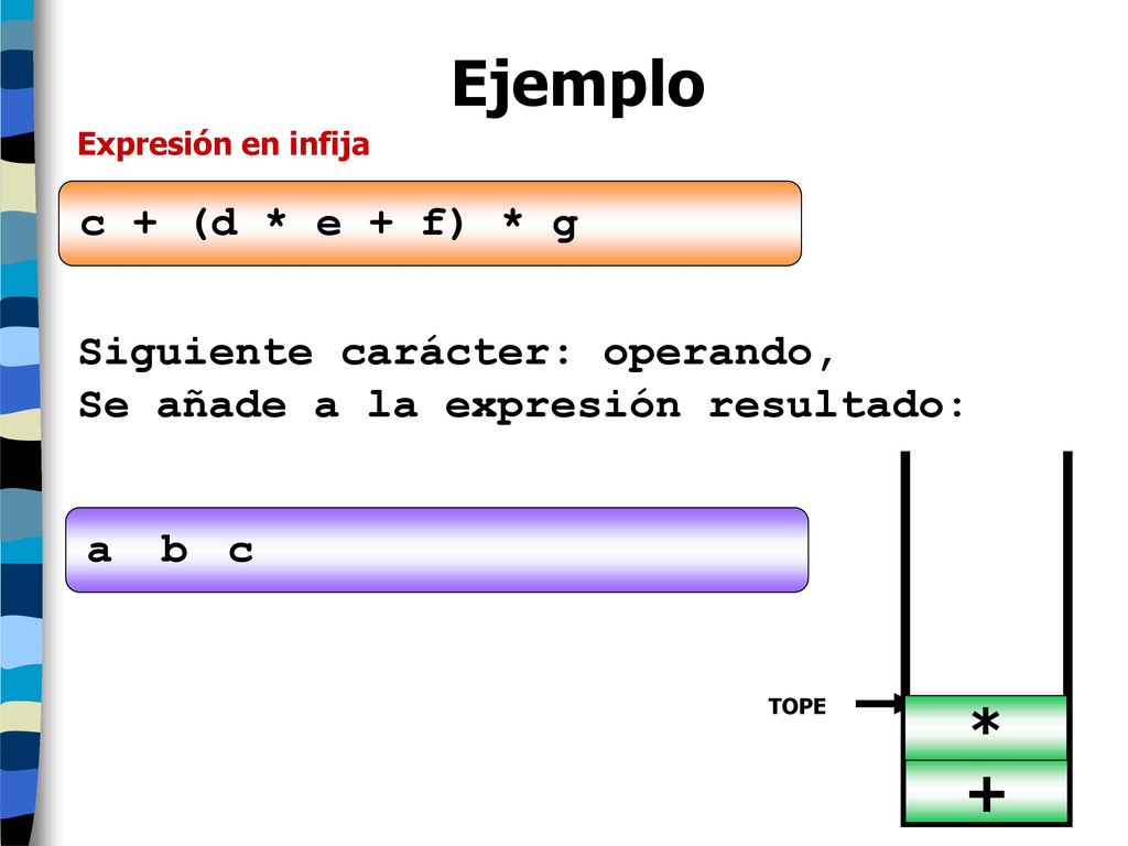 Ejemplo * + c + (d * e + f) * g Siguiente carácter: operando,