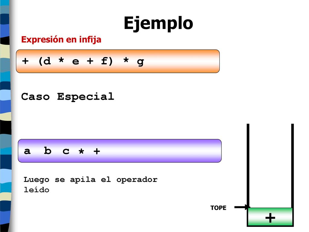 Ejemplo + + (d * e + f) * g Caso Especial a b c * +