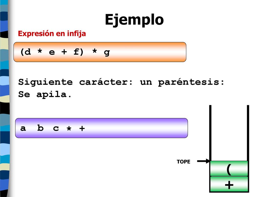 Ejemplo + ( (d * e + f) * g Siguiente carácter: un paréntesis: