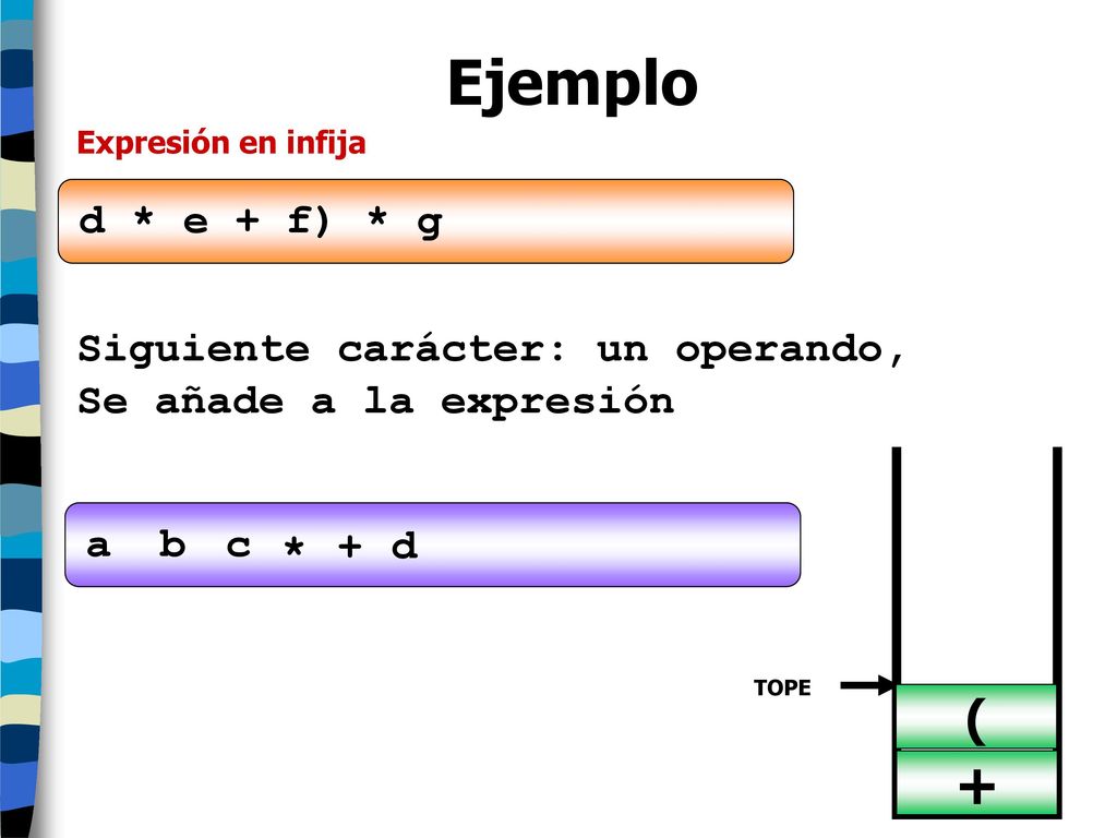 Ejemplo + ( d * e + f) * g Siguiente carácter: un operando,