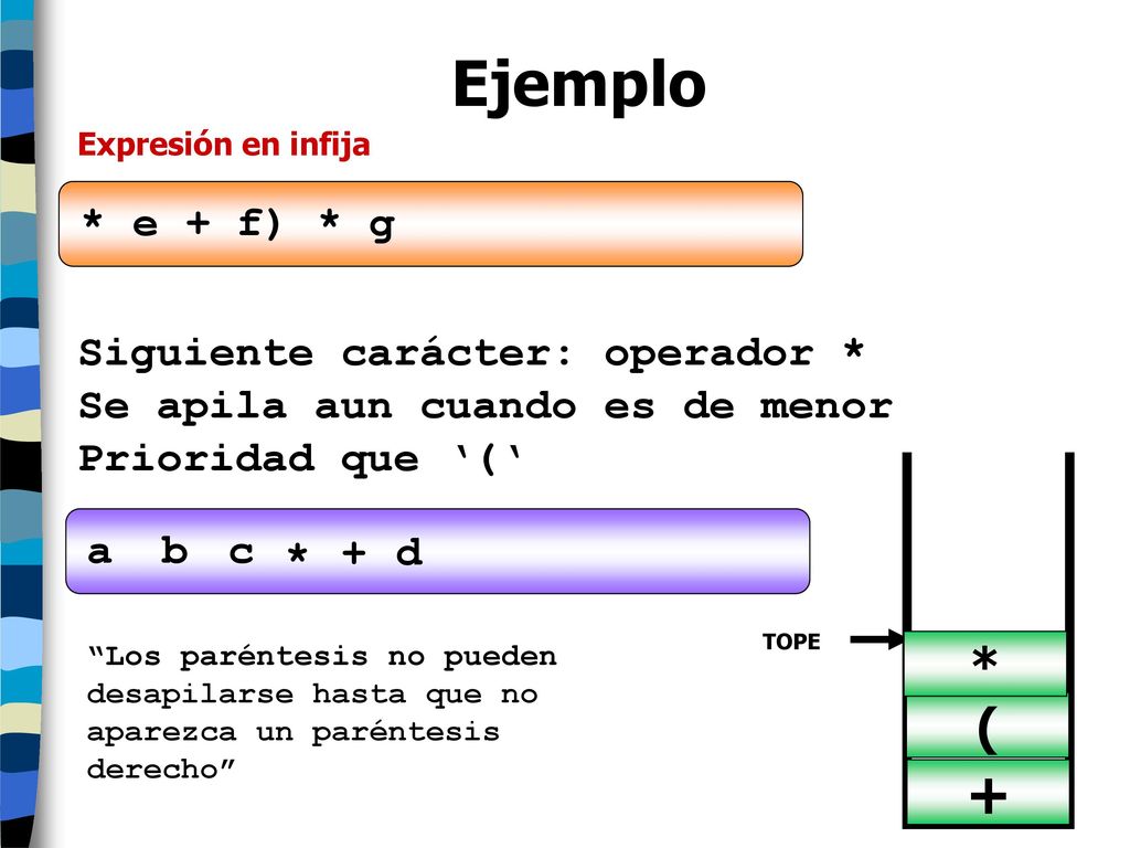 Ejemplo + * ( * e + f) * g Siguiente carácter: operador *