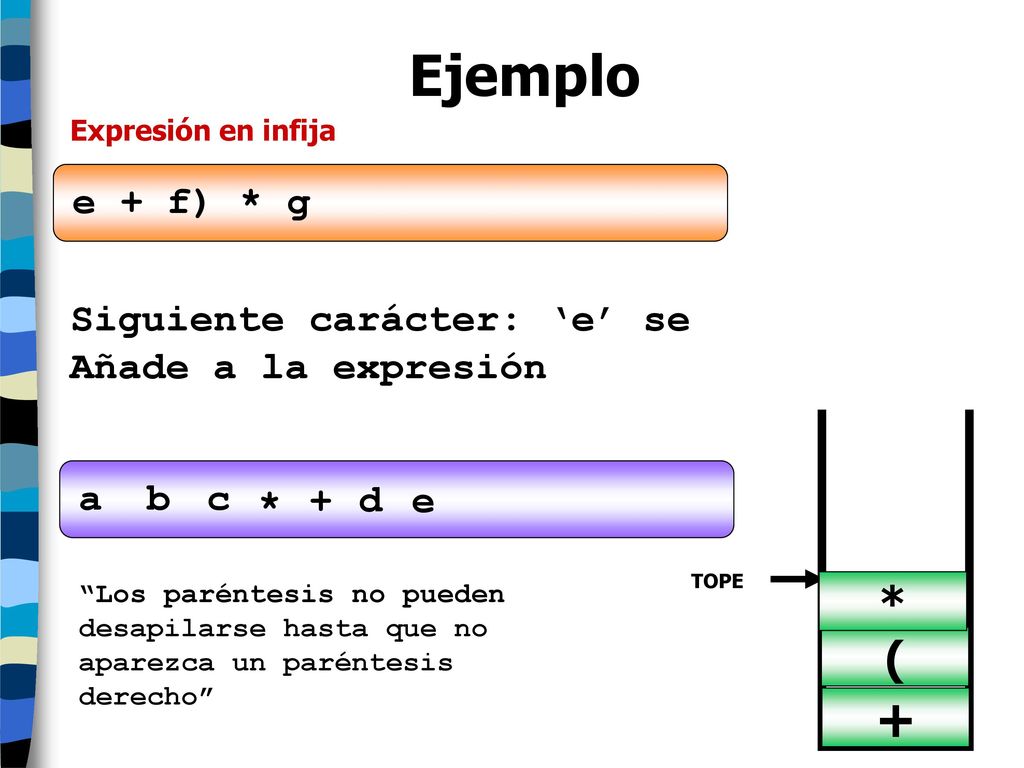 Ejemplo + * ( e + f) * g Siguiente carácter: ‘e’ se