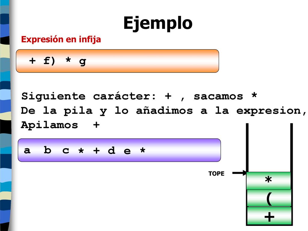 Ejemplo + * ( + f) * g Siguiente carácter: + , sacamos *