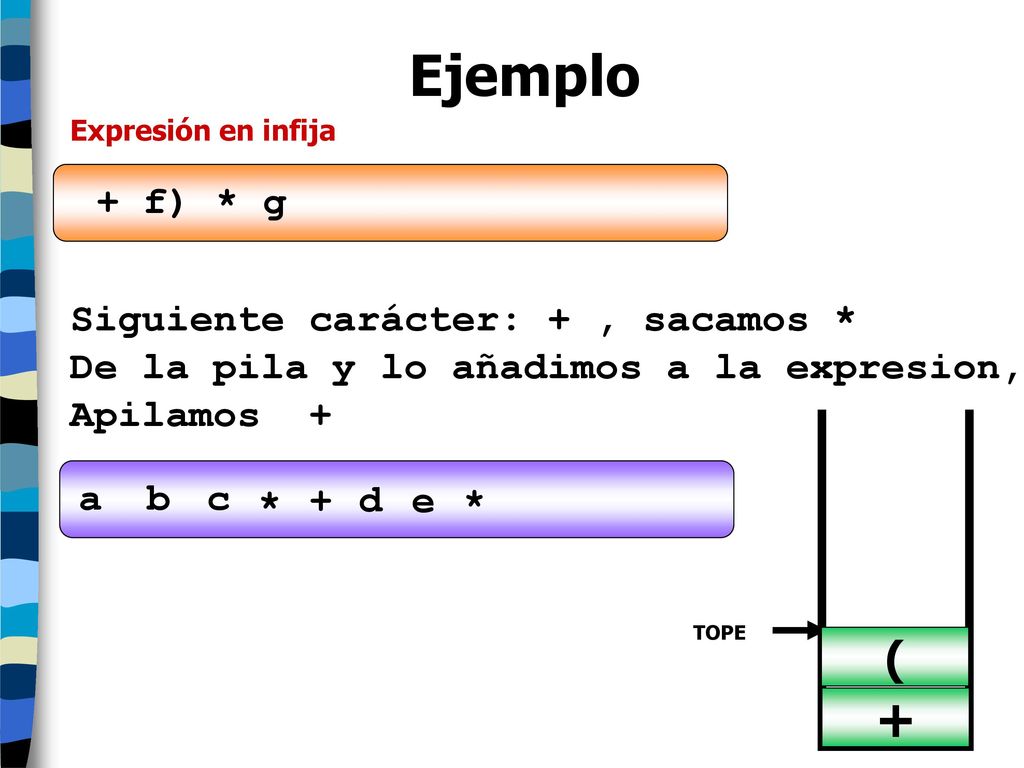 Ejemplo + ( + f) * g Siguiente carácter: + , sacamos *