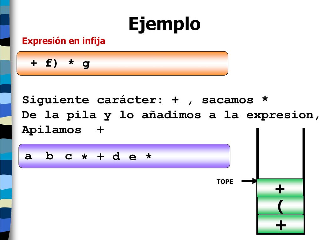 Ejemplo + + ( + f) * g Siguiente carácter: + , sacamos *
