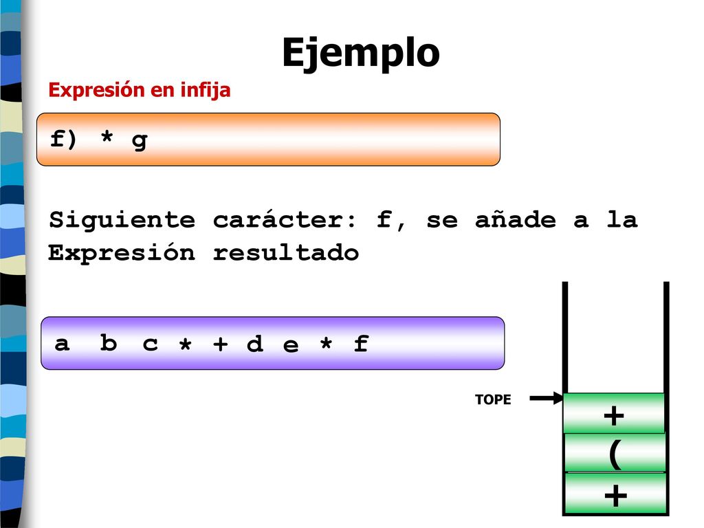 Ejemplo + + ( f) * g Siguiente carácter: f, se añade a la
