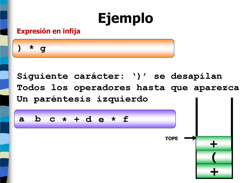 Ejemplo + + ( ) * g Siguiente carácter: ‘)’ se desapilan