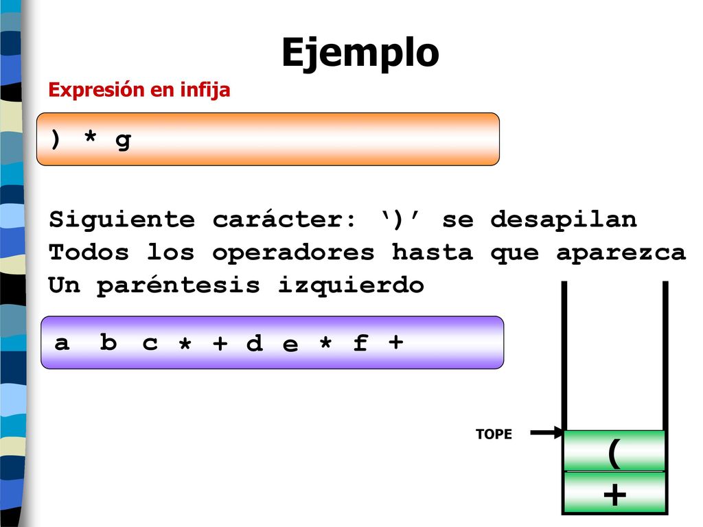 Ejemplo + ( ) * g Siguiente carácter: ‘)’ se desapilan
