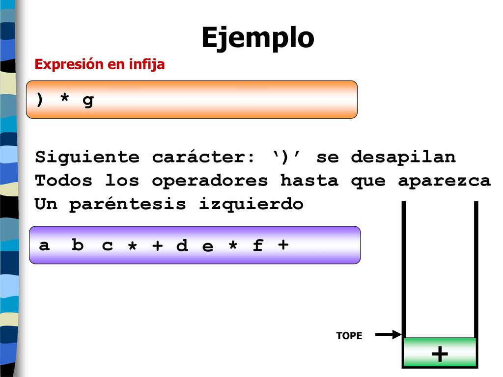 Ejemplo + ) * g Siguiente carácter: ‘)’ se desapilan