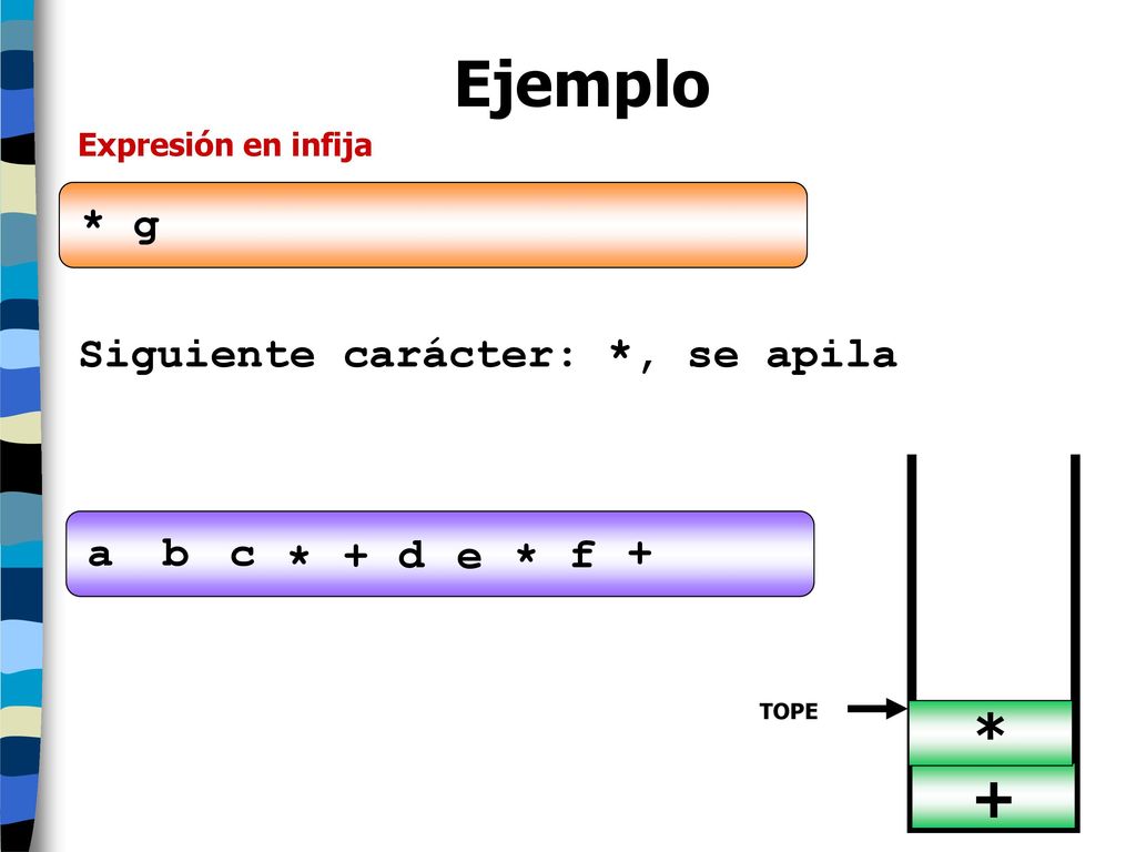 Ejemplo * + * g Siguiente carácter: *, se apila a b c * + d e * f +