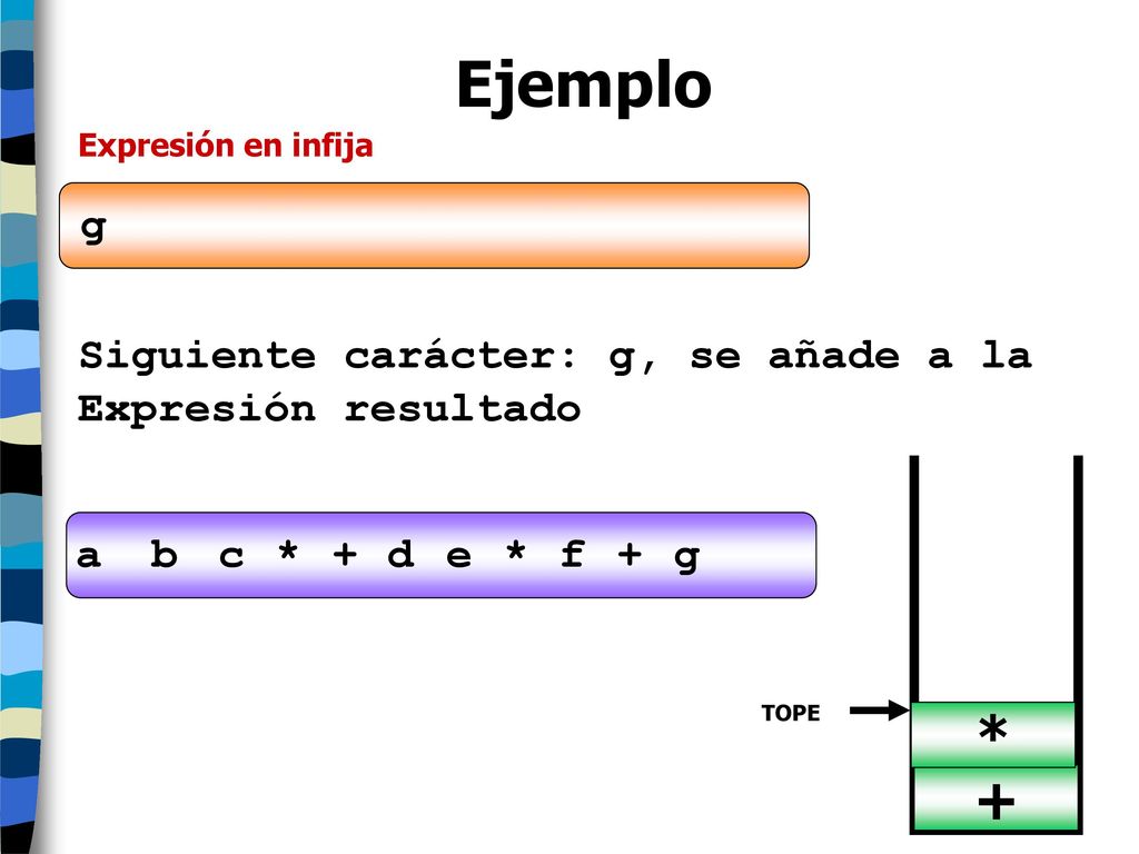 Ejemplo * + g Siguiente carácter: g, se añade a la Expresión resultado