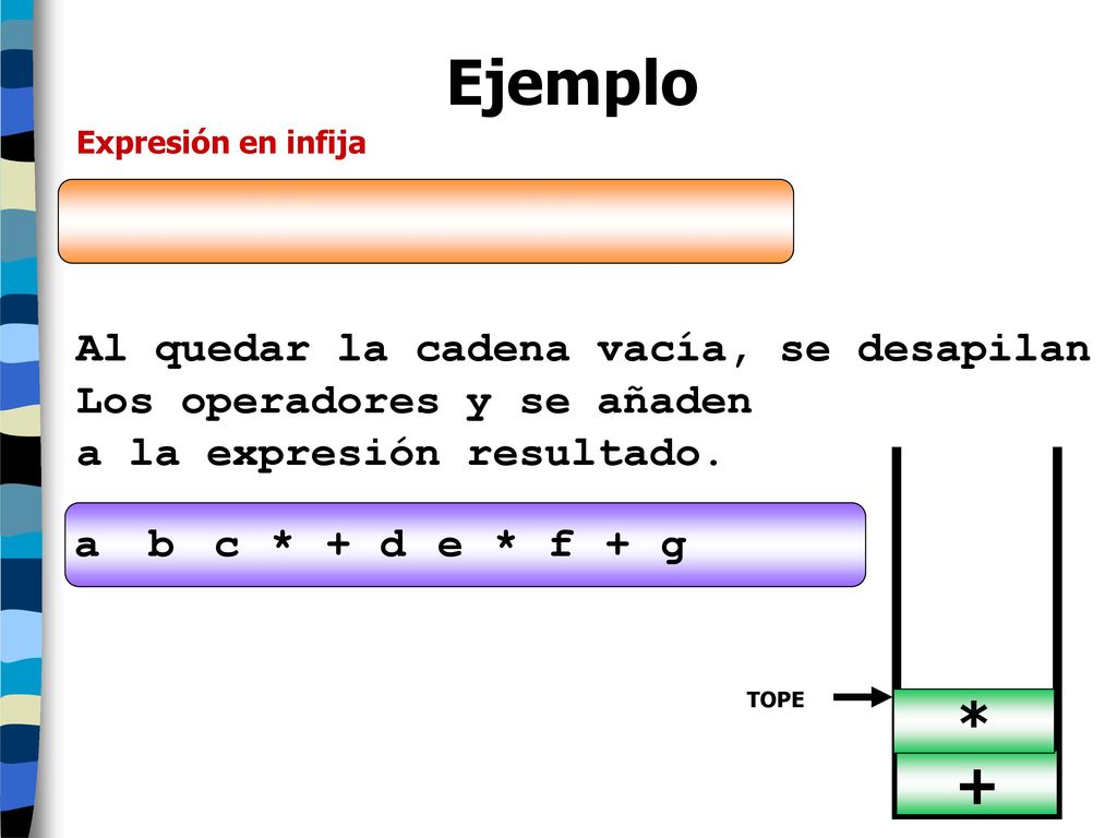 Ejemplo * + Al quedar la cadena vacía, se desapilan